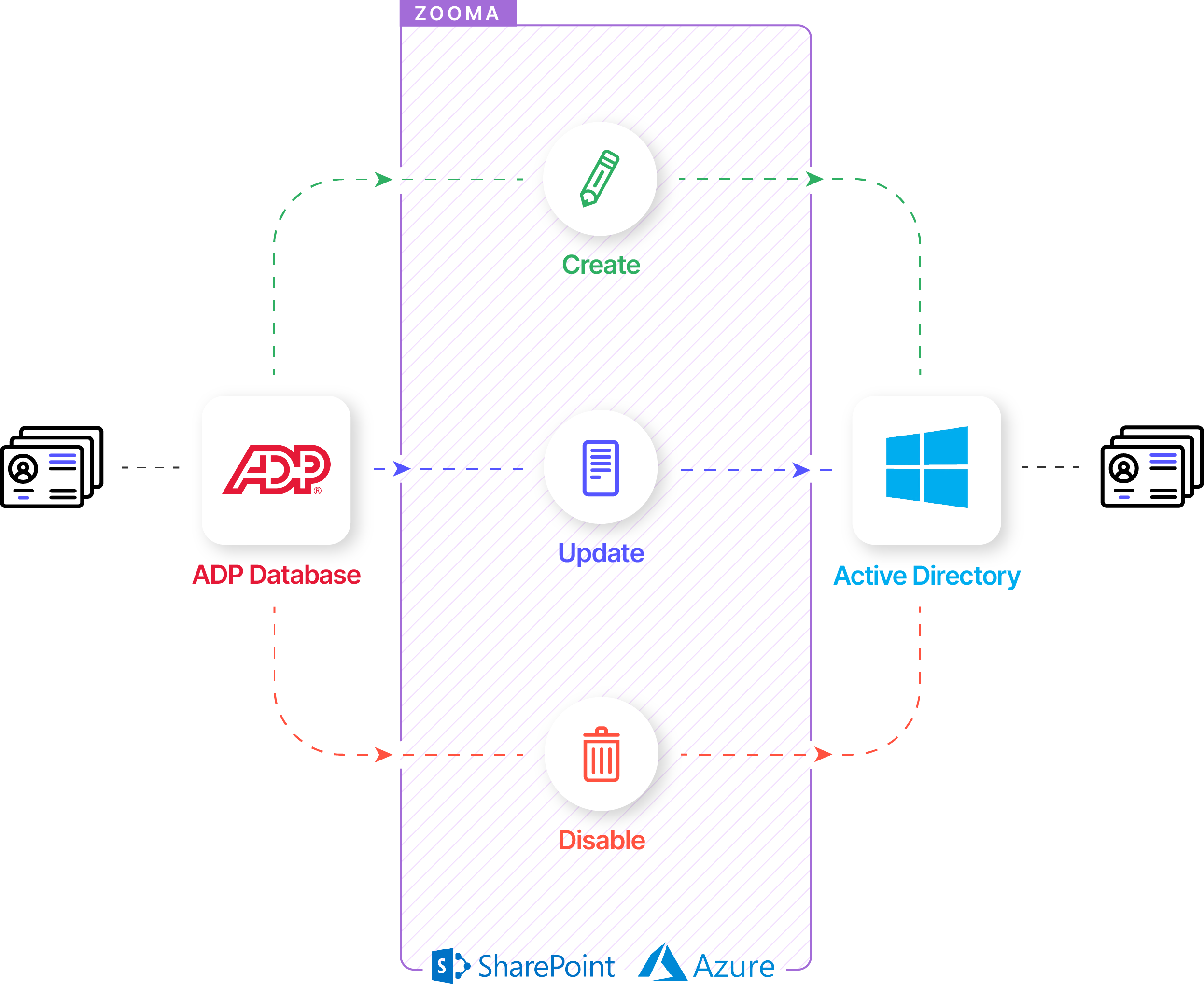 Workflow Infographic